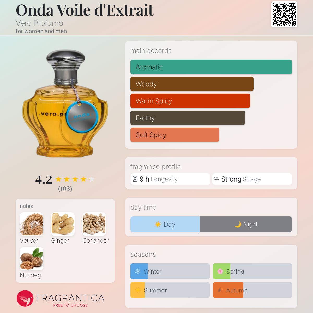 عطر ادکلن اوندا ووآل دکستریت ویرو پروفومو - Onda Voile d'Extrait Vero Profumo - بررسی، قیمت و خرید