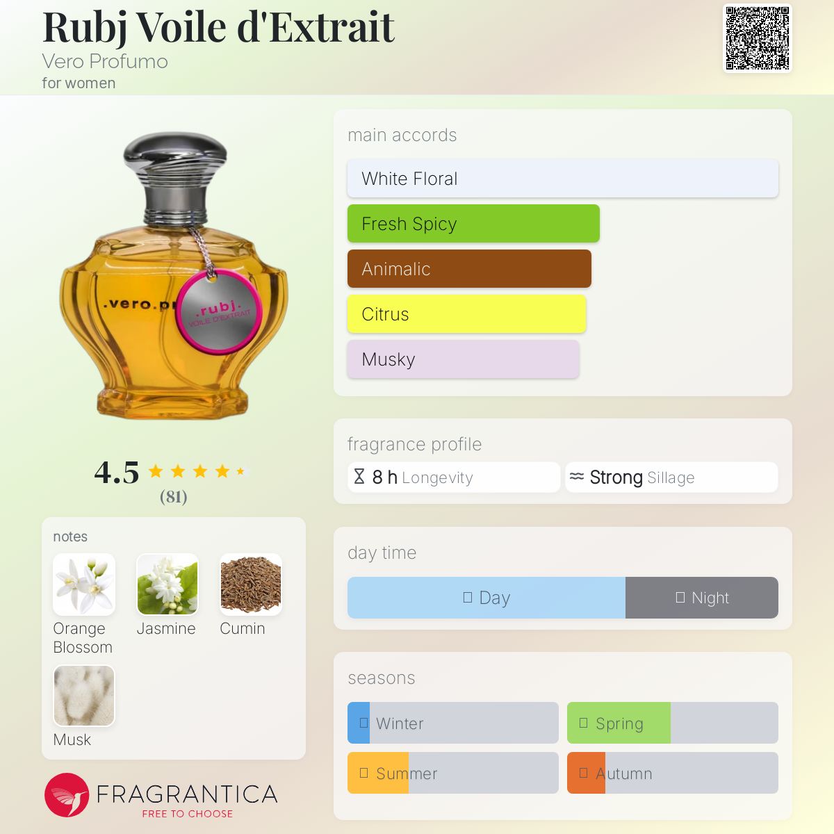 عطر ادکلن روبژ ووآل دکستره ویرو پرفیومو - Rubj Voile d'Extrait Vero Profumo - بررسی، قیمت و خرید