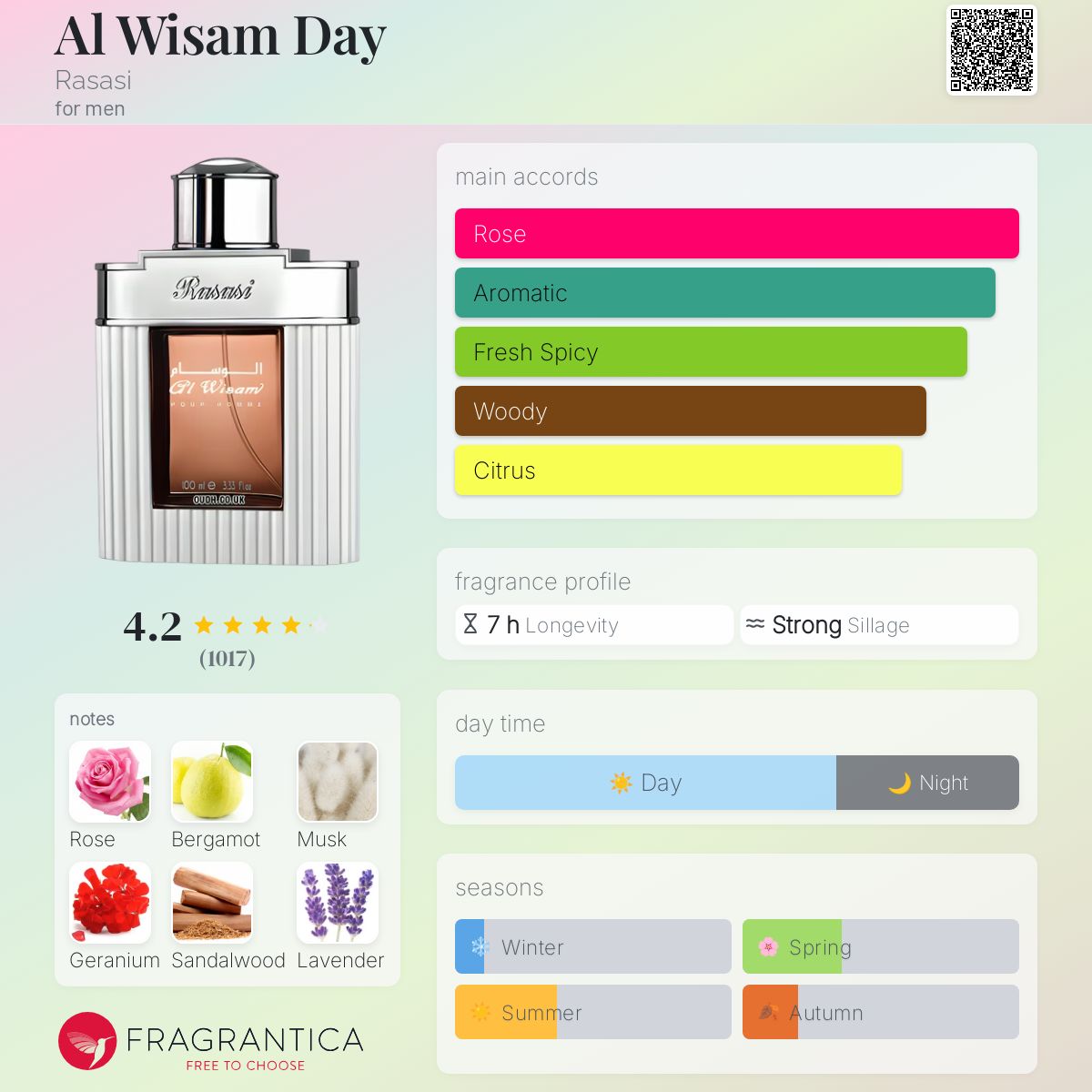 عطر ادکلن الویسام دی راساسی - Al Wisam Day Rasasi - بررسی، قیمت و خرید