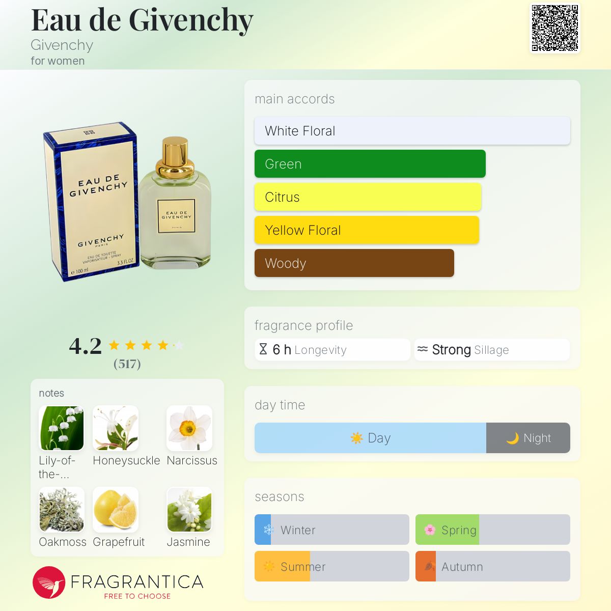 عطر ادکلن او دو ژیوانشی ژیوانشی - Eau de Givenchy Givenchy - بررسی، قیمت و خرید