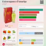 عطر ادکلن اِکستراوَگَنس دِ آماریج ژیوانشی - Extravagance d'Amarige Givenchy - بررسی، قیمت و خرید