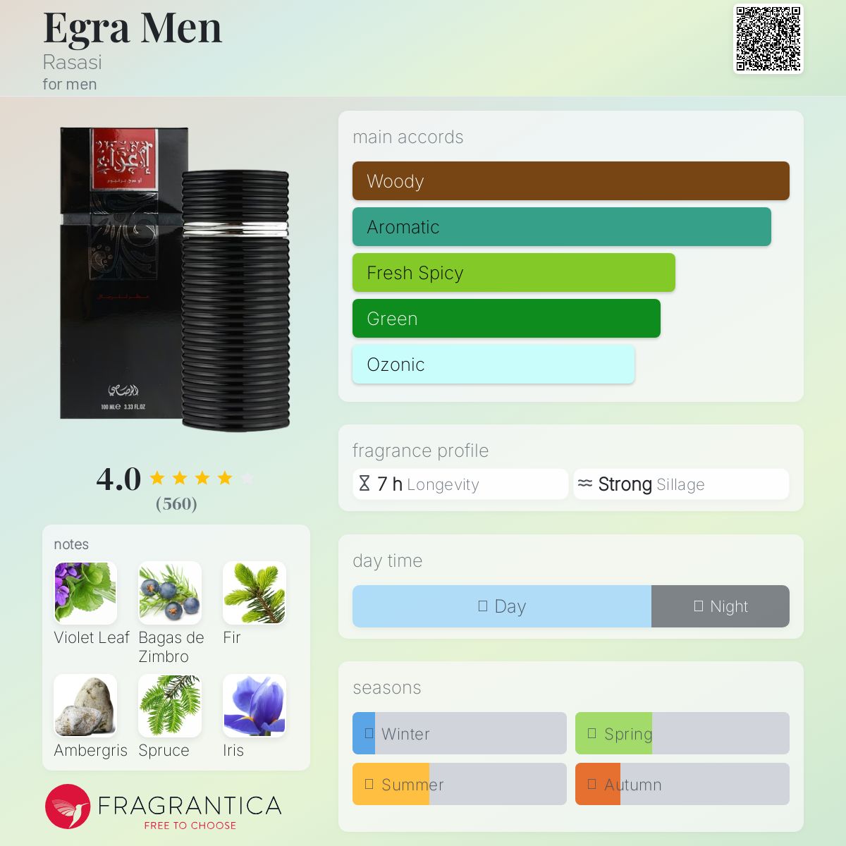 عطر ادکلن ایگرا من راساسی - Egra Men Rasasi - بررسی، قیمت و خرید