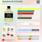عطر ادکلن موسیو دی ژیوانشی ژیوانشی - Monsieur de Givenchy Givenchy - بررسی، قیمت و خرید