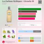 عطر ادکلن له پارفوم میتیک - ژیوانشی تروآ ژیوانشی - Les Parfums Mythiques - Givenchy III Givenchy - بررسی، قیمت و خرید