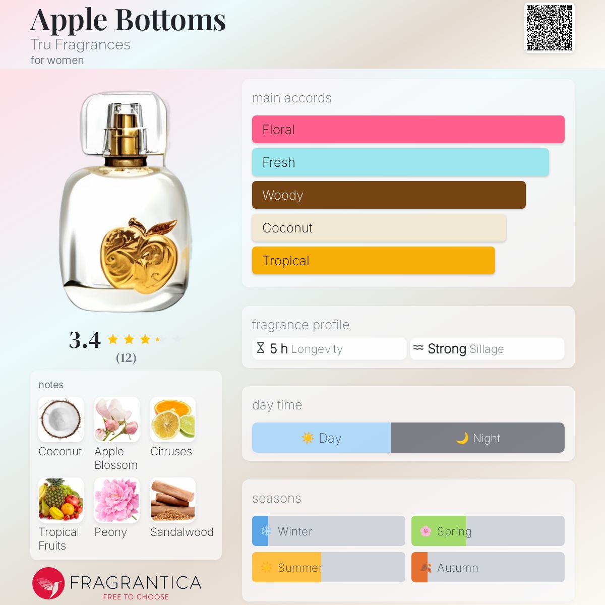 عطر ادکلن اَپِل باتِمز ترو فرگرنس - Apple Bottoms Tru Fragrances - بررسی، قیمت و خرید