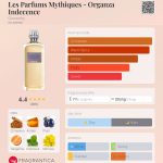 عطر ادکلن لز پارفم میتیک - اورگنزا ایندسنز ژیوانشی - Les Parfums Mythiques - Organza Indecence Givenchy - بررسی، قیمت و خرید