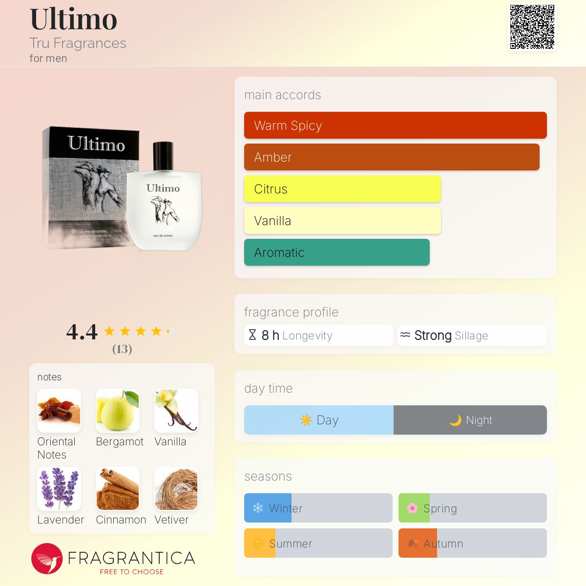 عطر ادکلن اولتی‌مو ترو فراگرنس - Ultimo Tru Fragrances - بررسی، قیمت و خرید