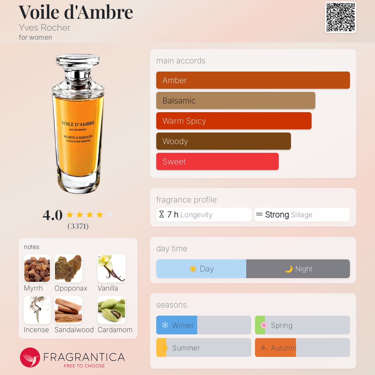 عطر ادکلن وآل دامبر ایو روشه - Voile d'Ambre Yves Rocher - بررسی، قیمت و خرید