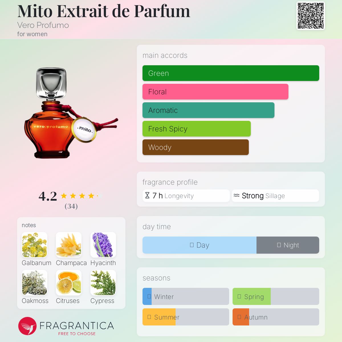 عطر ادکلن میتو اکستره دو پارفوم ویرو پروفومو - Mito Extrait de Parfum Vero Profumo - بررسی، قیمت و خرید