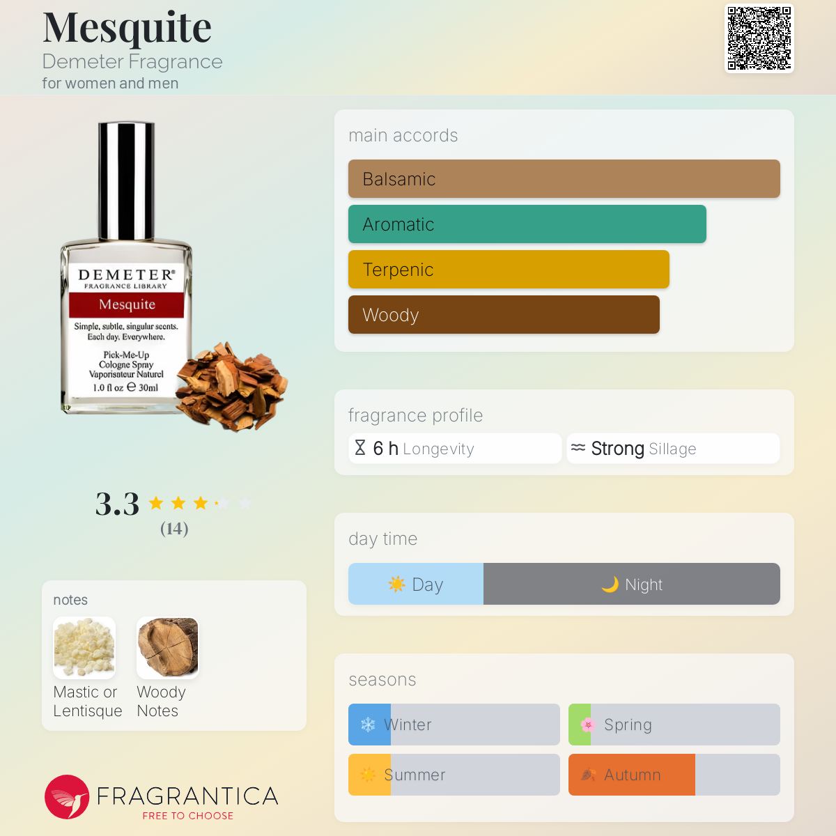 عطر ادکلن مسکیت دمتر فراگرنس - Mesquite Demeter Fragrance - بررسی، قیمت و خرید