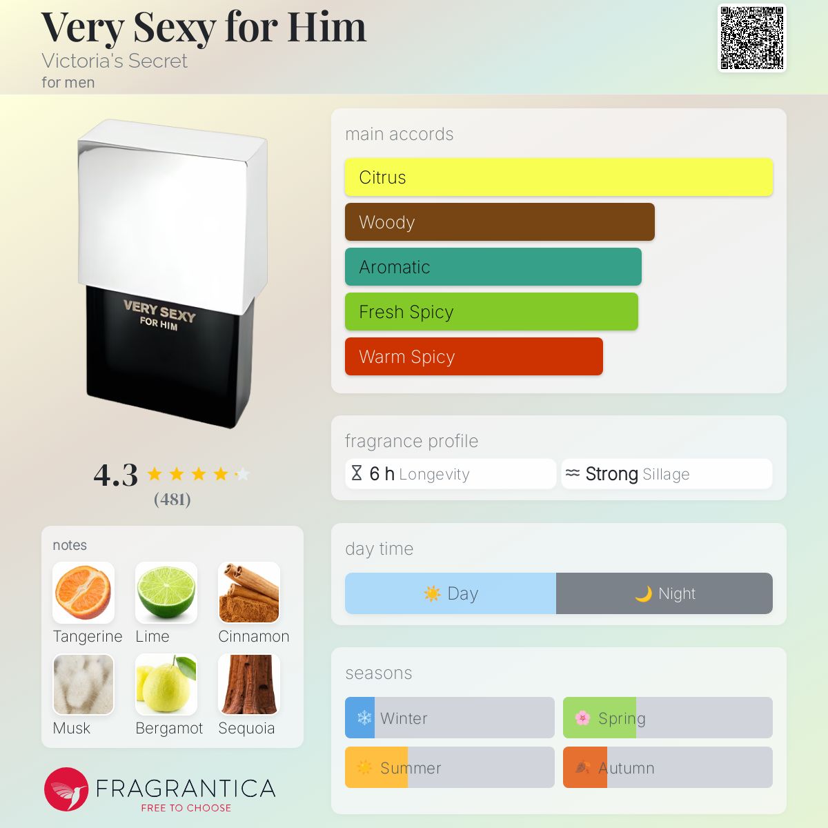 عطر ادکلن وری سکسی فور هیم ویکتوریا سیکرت - Very Sexy for Him Victoria's Secret - بررسی، قیمت و خرید