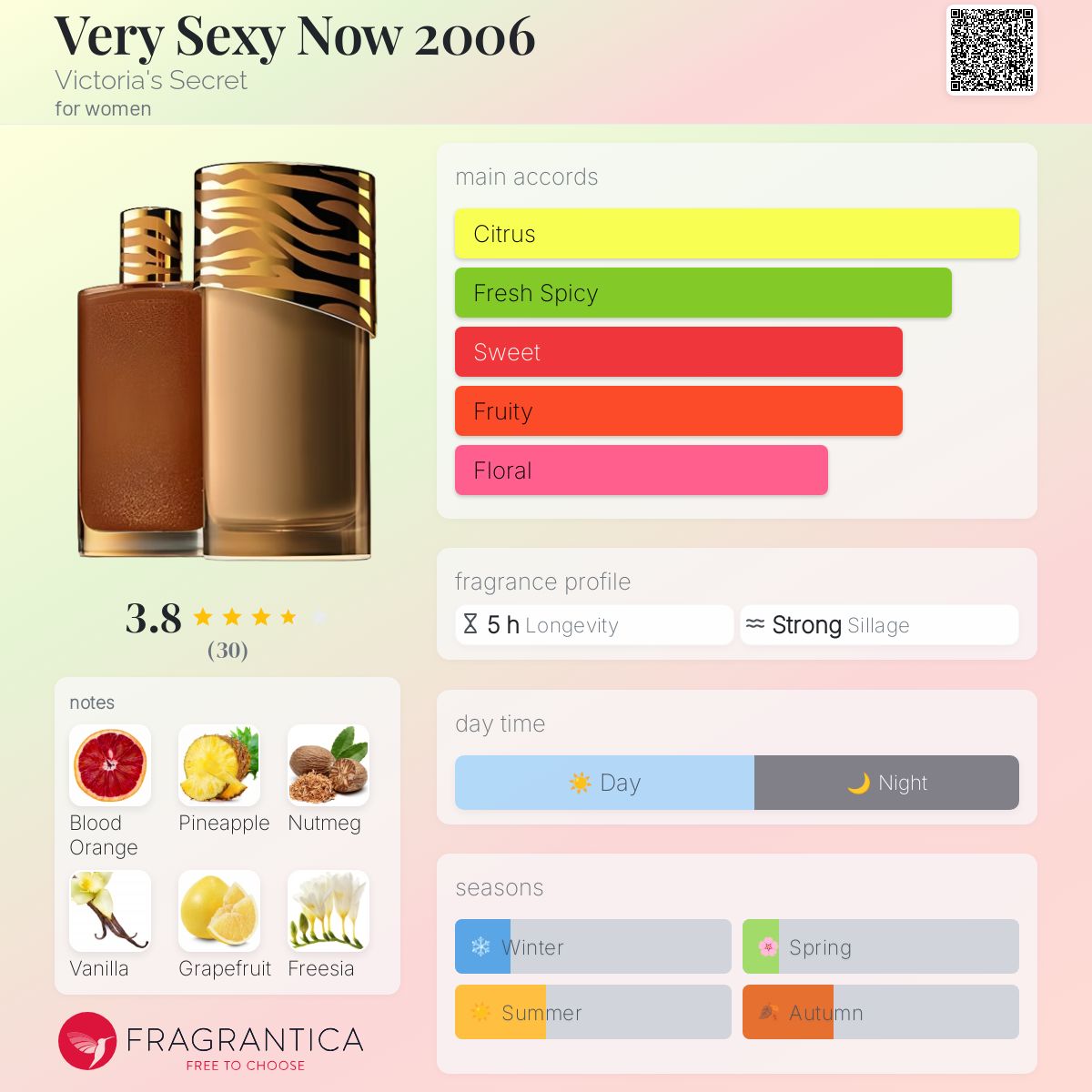 عطر ادکلن وری سکسی نو ۲۰۰۶ ویکتوریا سیکرت - Very Sexy Now 2006 Victoria's Secret - بررسی، قیمت و خرید