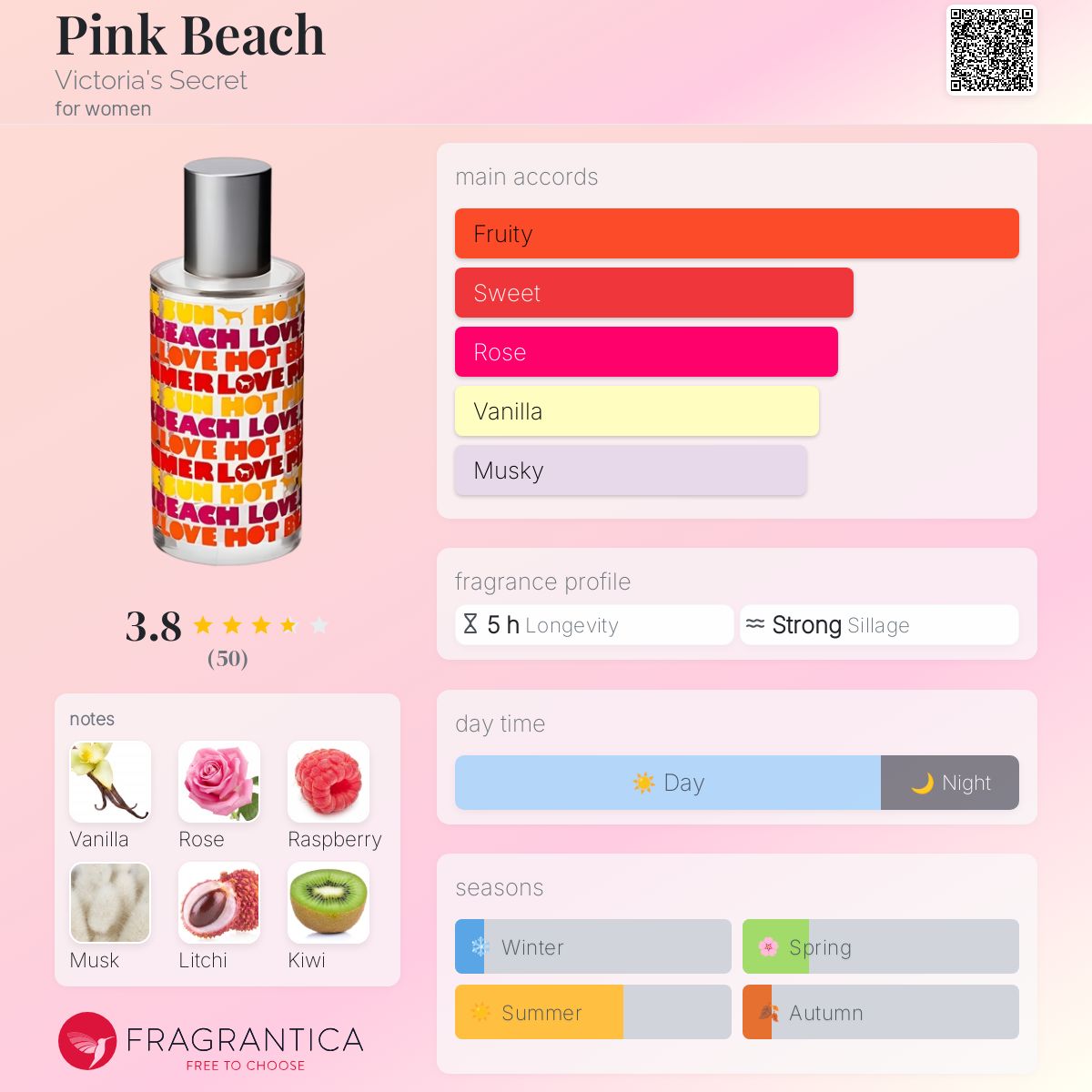 عطر ادکلن پینک بیچ ویکتوریا سیکرت - Pink Beach Victoria's Secret - بررسی، قیمت و خرید