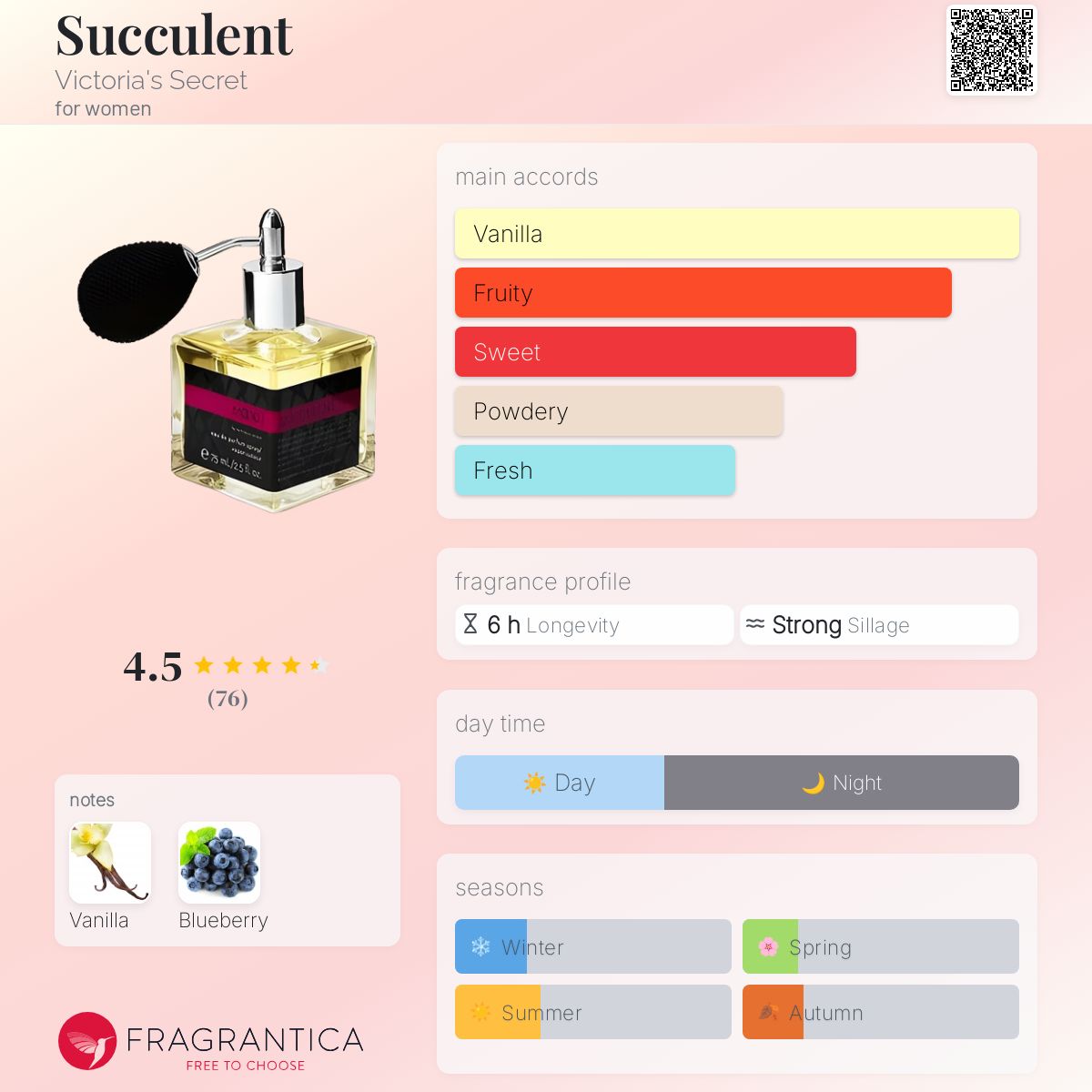 عطر ادکلن ساکولنت ویکتوریا سکرت - Succulent Victoria's Secret - بررسی، قیمت و خرید