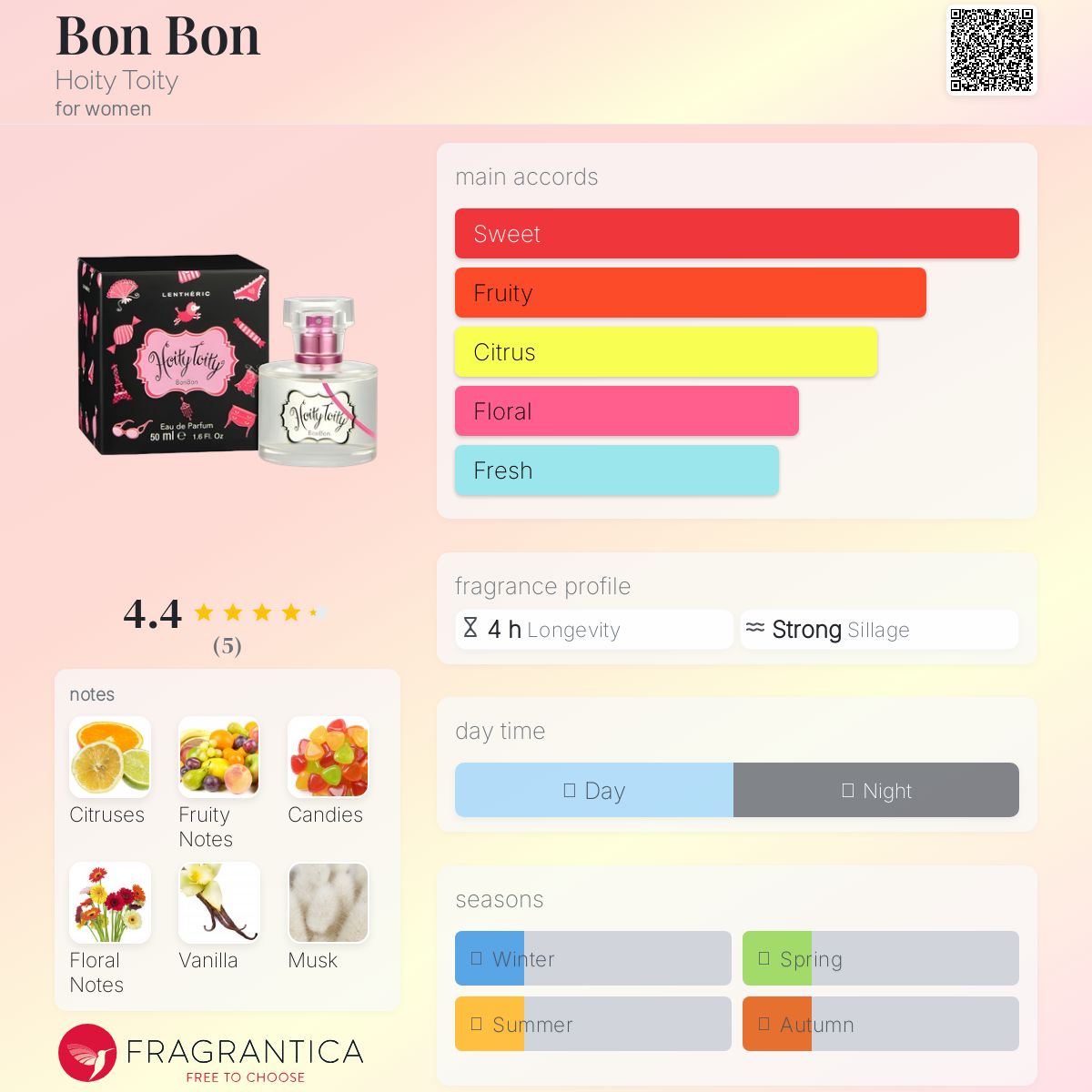 عطر ادکلن بون بون هویتی تویْتی - Bon Bon Hoity Toity - بررسی، قیمت و خرید