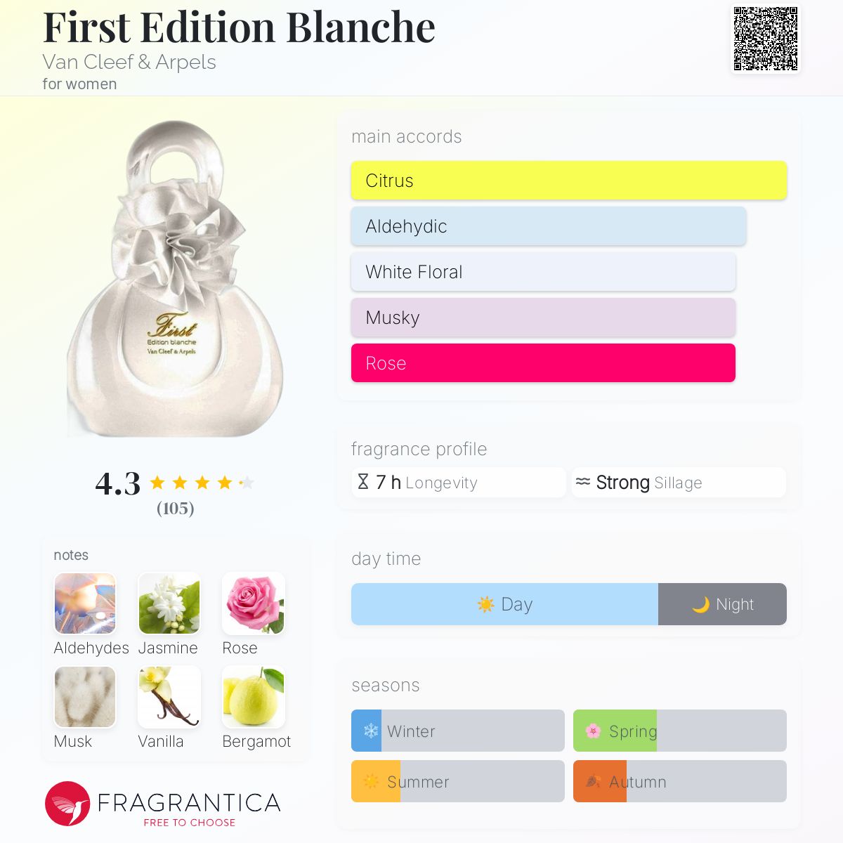 عطر ادکلن فرست ادیشن بلانچ ون کلیف اند آرپلز - First Edition Blanche Van Cleef & Arpels - بررسی، قیمت و خرید