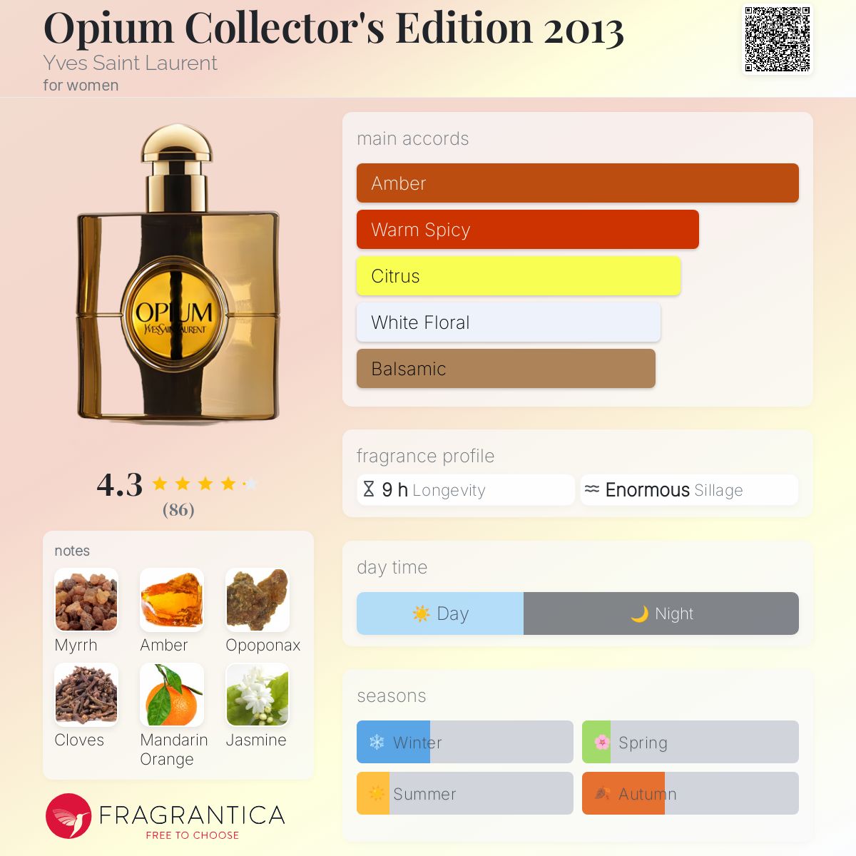 عطر ادکلن اوپیوم کالکتورز ادیشن دو هزار و سیزده ایو سن لورن - Opium Collector's Edition 2013 Yves Saint Laurent - بررسی، قیمت و خرید