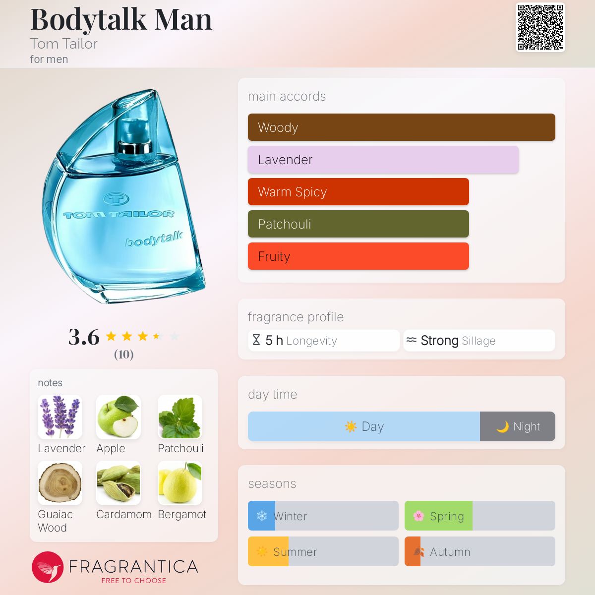 عطر ادکلن بادی تاک من تام تیلور - Bodytalk Man Tom Tailor - بررسی، قیمت و خرید