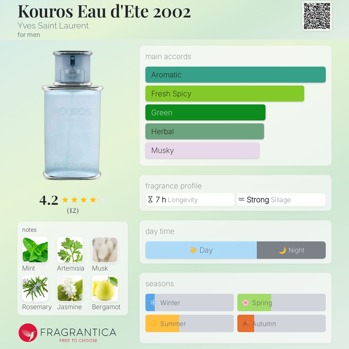 عطر ادکلن کوروس او د ته دو هزار و دو ایو سن لوران - Kouros Eau d'Ete 2002 Yves Saint Laurent - بررسی، قیمت و خرید