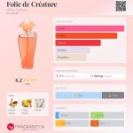 عطر ادکلن فولی د کریاتور ژیلس کانتول - Folie de Créature Gilles Cantuel - بررسی، قیمت و خرید