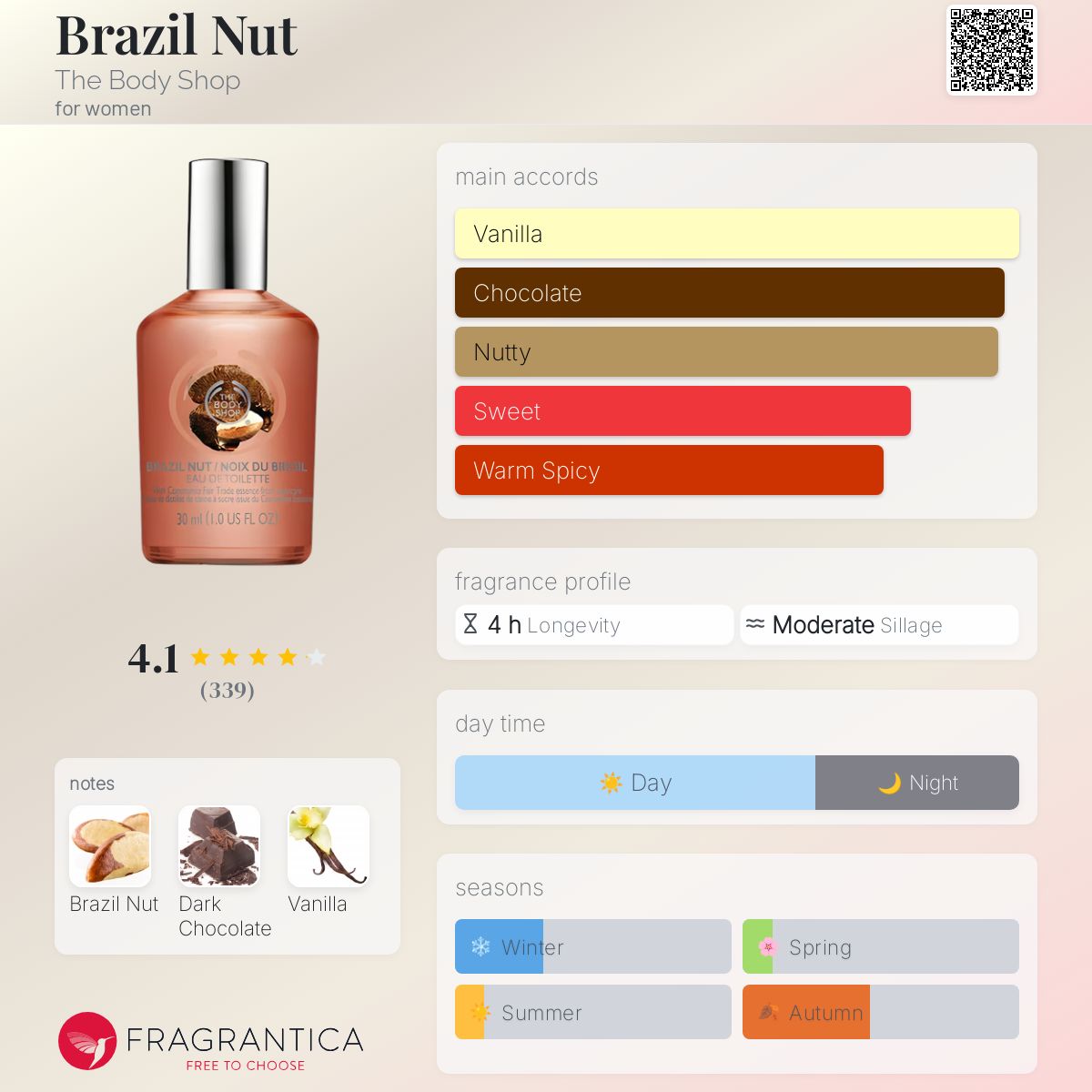 عطر ادکلن برازیل نات دِ بادی شاپ - Brazil Nut The Body Shop - بررسی، قیمت و خرید