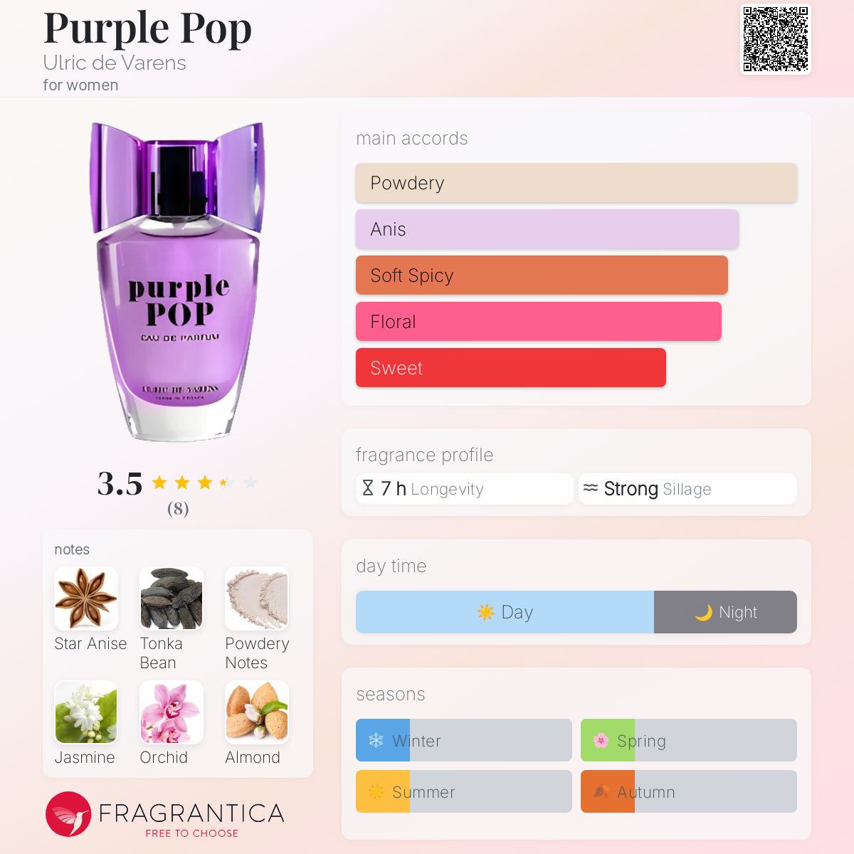 عطر ادکلن پرپل پاپ اولریک دو وارنس - Purple Pop Ulric de Varens - بررسی، قیمت و خرید
