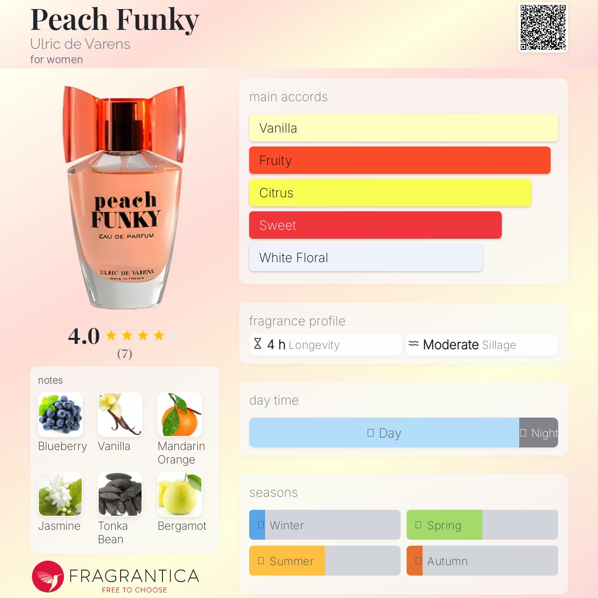 عطر ادکلن پیچ فانکی اولریک د ورنز - Peach Funky Ulric de Varens - بررسی، قیمت و خرید
