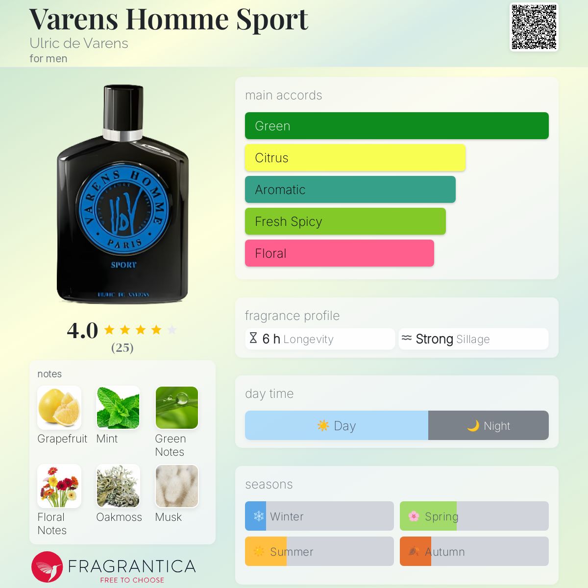 عطر ادکلن وارنز هوم اسپرت اولریک د وارن - Varens Homme Sport Ulric de Varens - بررسی، قیمت و خرید