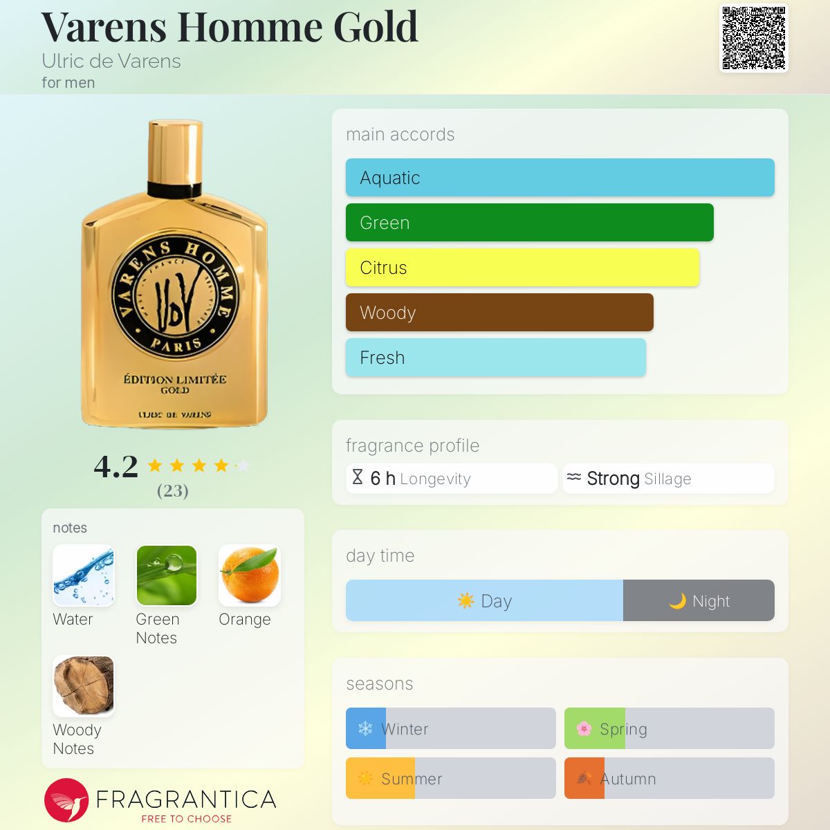 عطر ادکلن وارن هوم گلد اولریک دو وارن - Varens Homme Gold Ulric de Varens - بررسی، قیمت و خرید