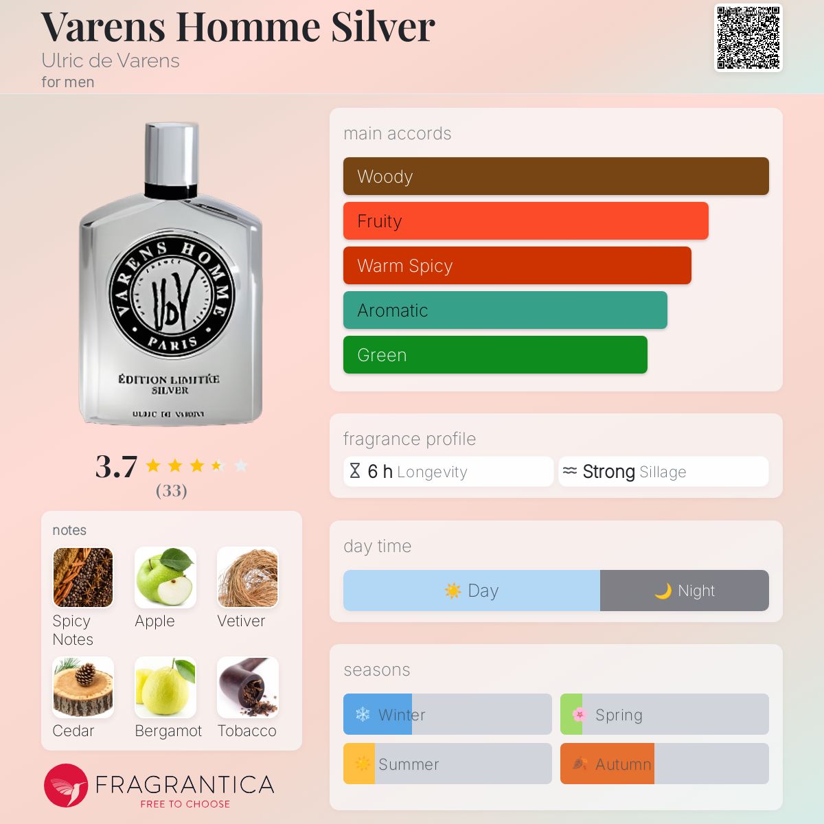 عطر ادکلن وارنس هوم سیلور اولریک د وارنس - Varens Homme Silver Ulric de Varens - بررسی، قیمت و خرید