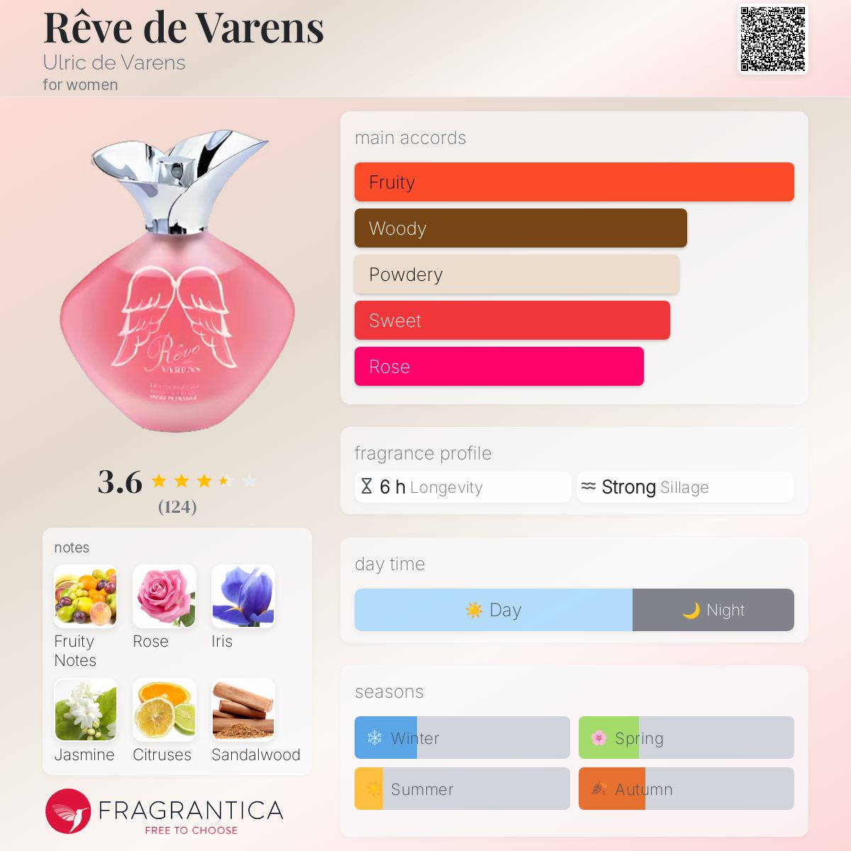 عطر ادکلن رو دو وارنس اولریک دی ورنس - Rêve de Varens Ulric de Varens - بررسی، قیمت و خرید