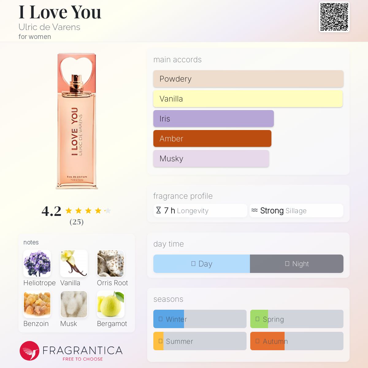 عطر ادکلن آی لاو یو اولریک دو وارن - I Love You Ulric de Varens - بررسی، قیمت و خرید