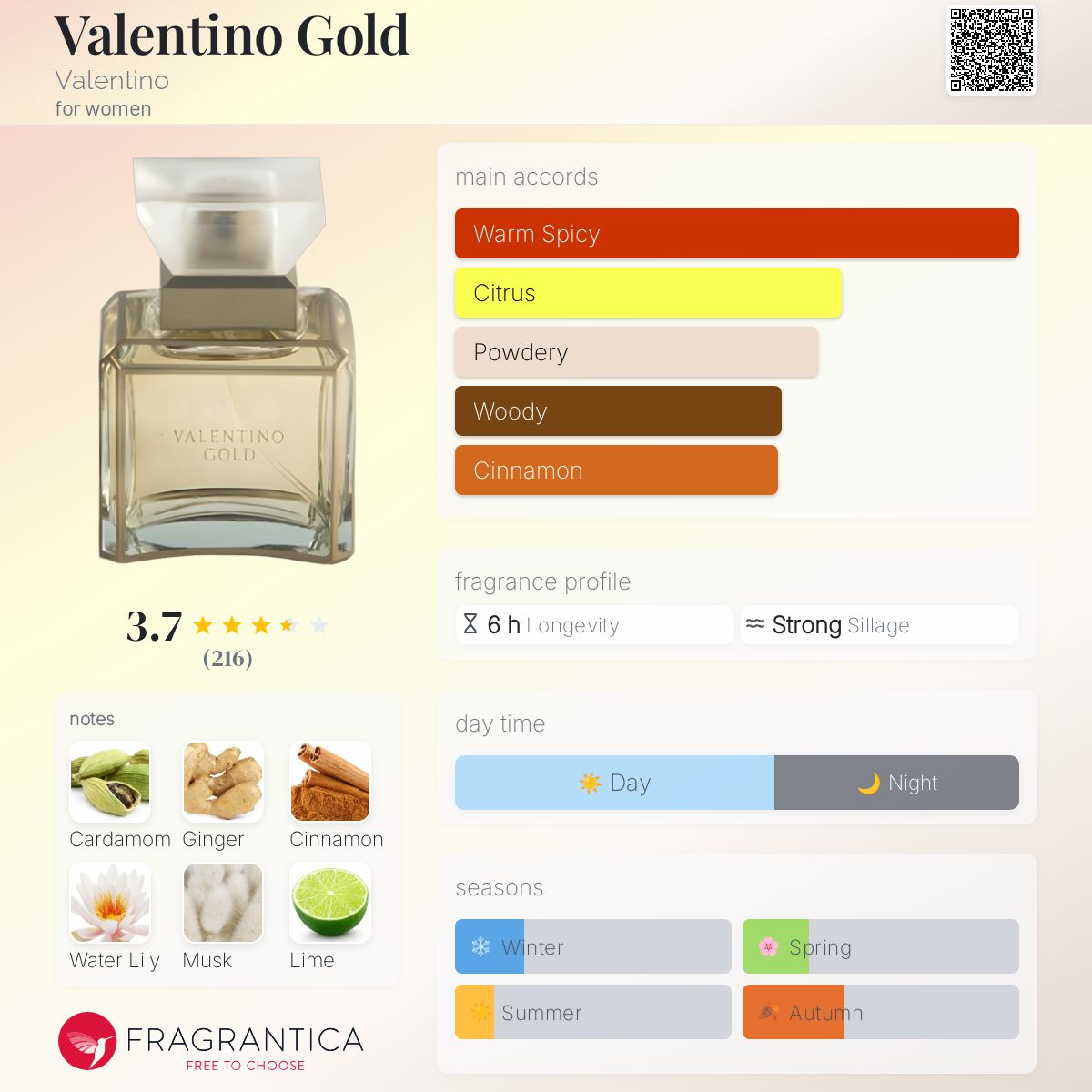 عطر ادکلن والنتینو گلد والنتینو - Valentino Gold Valentino - بررسی، قیمت و خرید