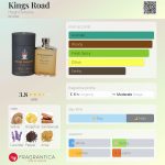 عطر ادکلن کینگز رود هیو پارسونز - Kings Road Hugh Parsons - بررسی، قیمت و خرید