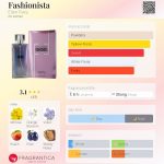 عطر ادکلن فشنیستا الن تریسی - Fashionista Ellen Tracy - بررسی، قیمت و خرید