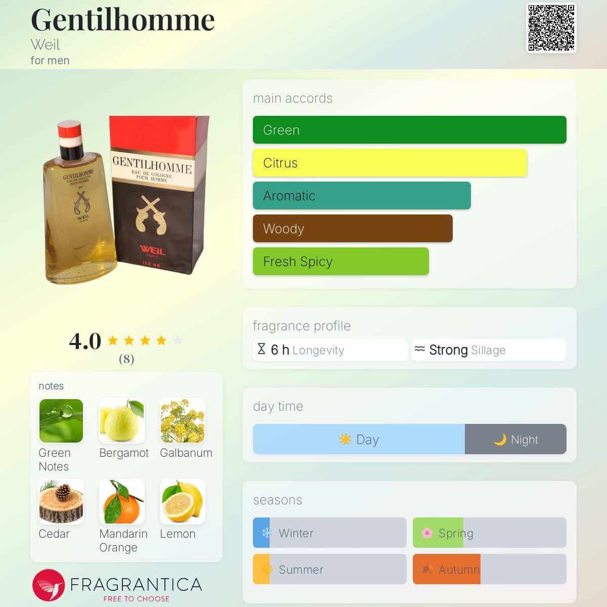 عطر ادکلن ژانتیلوم وِیل - Gentilhomme Weil - بررسی، قیمت و خرید