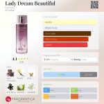 عطر ادکلن لیدی دریم بیوتیفول دزینتارس - Lady Dream Beautiful Dzintars - بررسی، قیمت و خرید