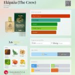 عطر ادکلن ایکیپاز دزینتارس - Ekipāža (The Crew) Dzintars - بررسی، قیمت و خرید