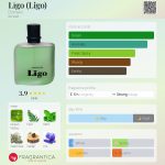 عطر ادکلن لیگو دزینتارز - Līgo (Ligo) Dzintars - بررسی، قیمت و خرید