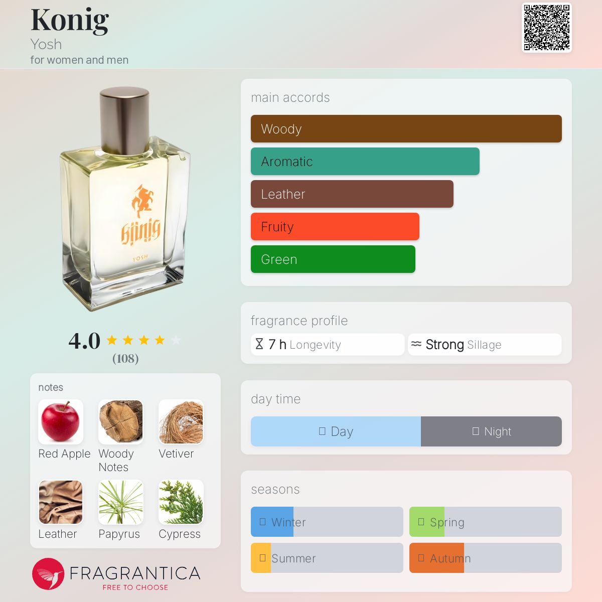 عطر ادکلن کونیک یوش - Konig Yosh - بررسی، قیمت و خرید