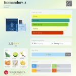 عطر ادکلن کوماندرز تو دزینتارس - Komandors 2 Dzintars - بررسی، قیمت و خرید