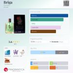 عطر ادکلن بریگا دزینتارس - Briga Dzintars - بررسی، قیمت و خرید