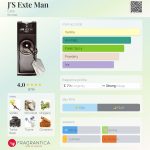 عطر ادکلن جیس اکست من اِکس‌تِ - J'S Exte Man Exte - بررسی، قیمت و خرید