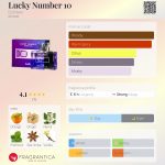 عطر ادکلن لاکی نامبر تن زینتارس - Lucky Number 10 Dzintars - بررسی، قیمت و خرید