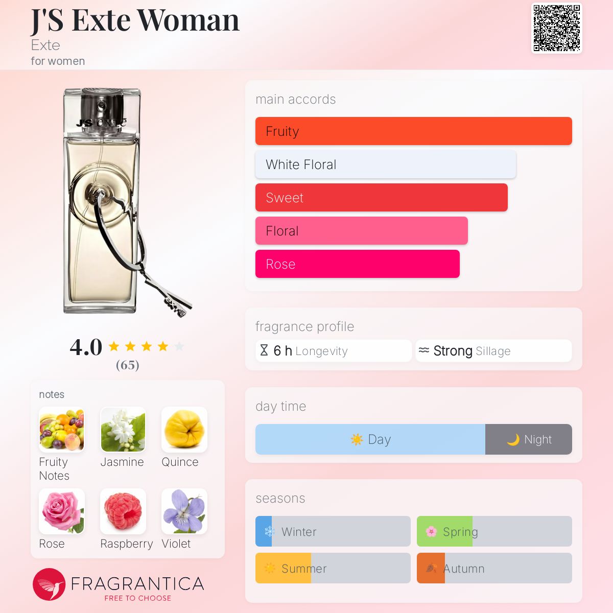 عطر ادکلن جیز اکسته وومن اکسته - J'S Exte Woman Exte - بررسی، قیمت و خرید