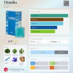 عطر ادکلن تایتانیک دزینتارس - Titāniks Dzintars - بررسی، قیمت و خرید