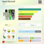 عطر ادکلن اسپورت رکورد دزینتارس - Sport Record Dzintars - بررسی، قیمت و خرید