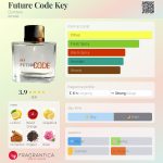 عطر ادکلن فیوچر کد کی دزینتارس - Future Code Key Dzintars - بررسی، قیمت و خرید