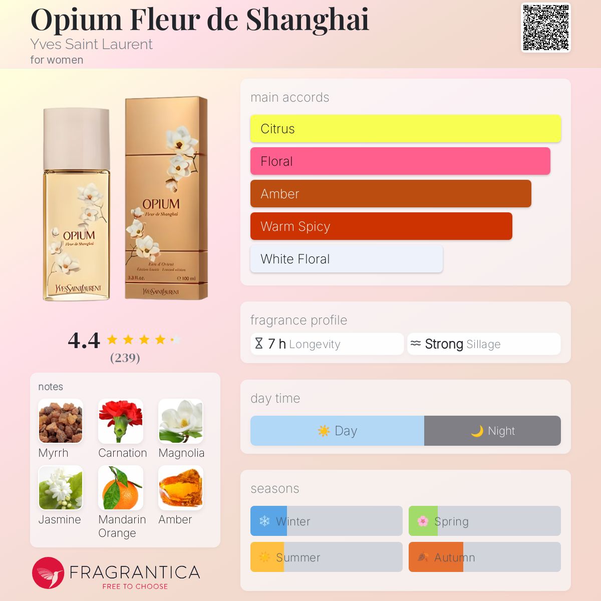 عطر ادکلن اوپیوم فلور د شانگهای ایو سن لوران - Opium Fleur de Shanghai Yves Saint Laurent - بررسی، قیمت و خرید