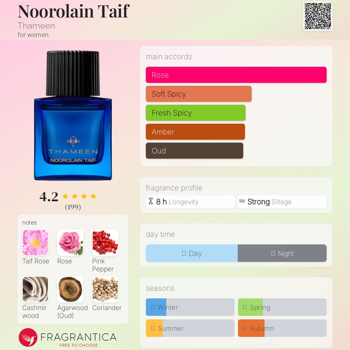 عطر ادکلن نورالین طیف ثامین - Noorolain Taif Thameen - بررسی، قیمت و خرید